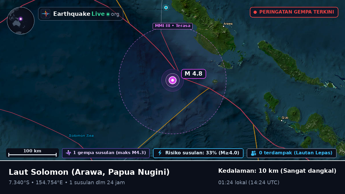 Laut Solomon (Papua Nugini)