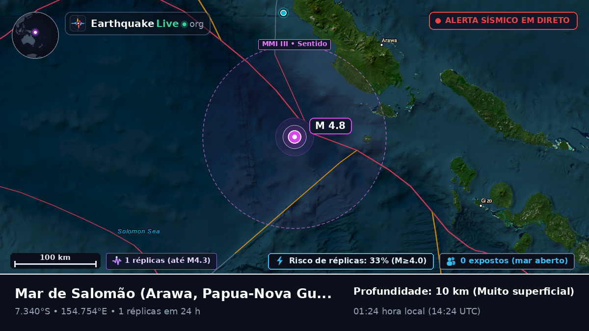 Mar de Salomão (Papua-Nova Guiné)