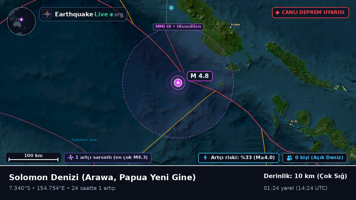 Solomon Denizi (Papua Yeni Gine)