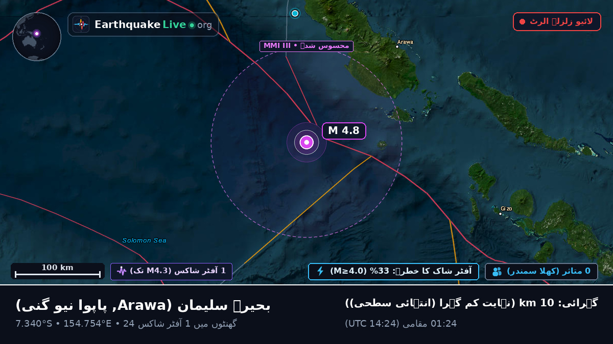 بحیرہ سلیمان (پاپوا نیو گنی)