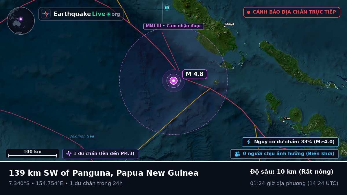 Biển Solomon (Papua New Guinea)