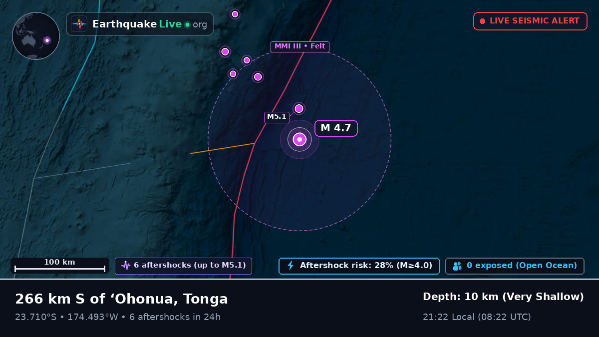 South Pacific Ocean (Tonga)