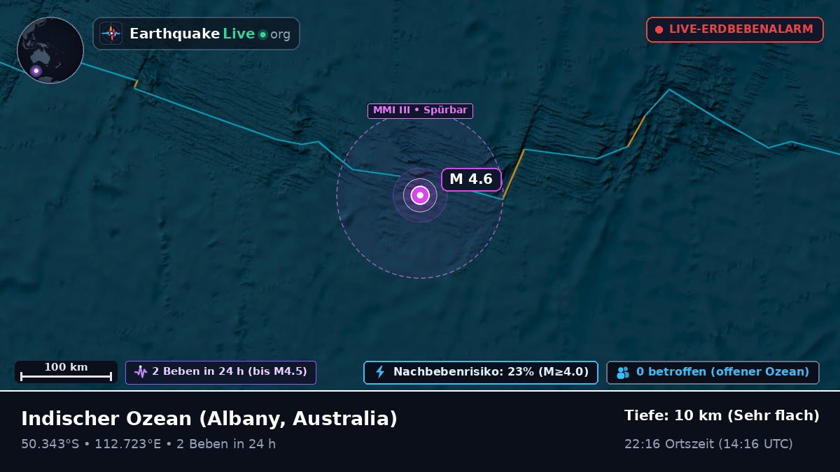 Indischer Ozean (Australia)