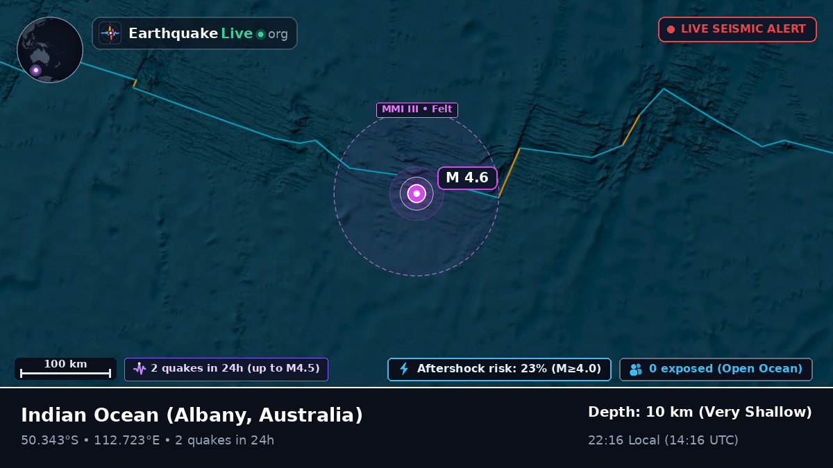 Indian Ocean (Australia)