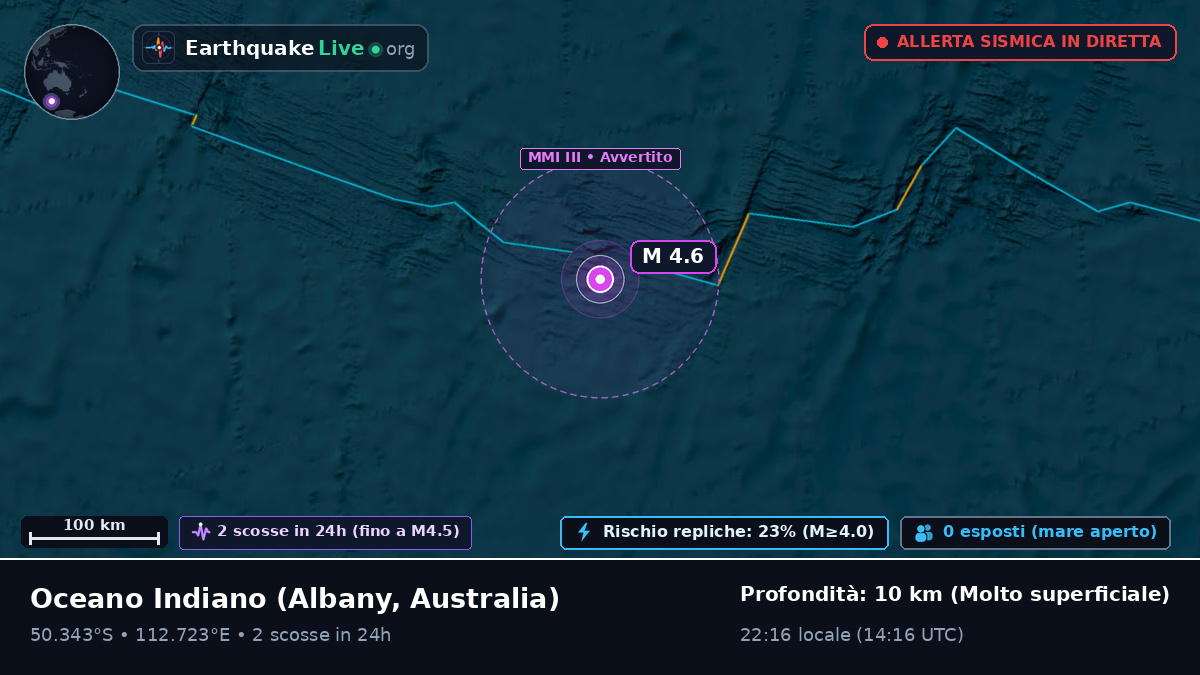 Oceano Indiano (Australia)