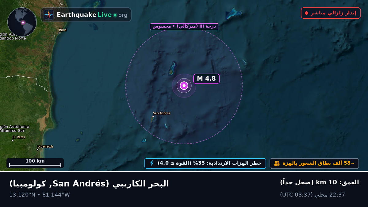 البحر الكاريبي (كولومبيا)