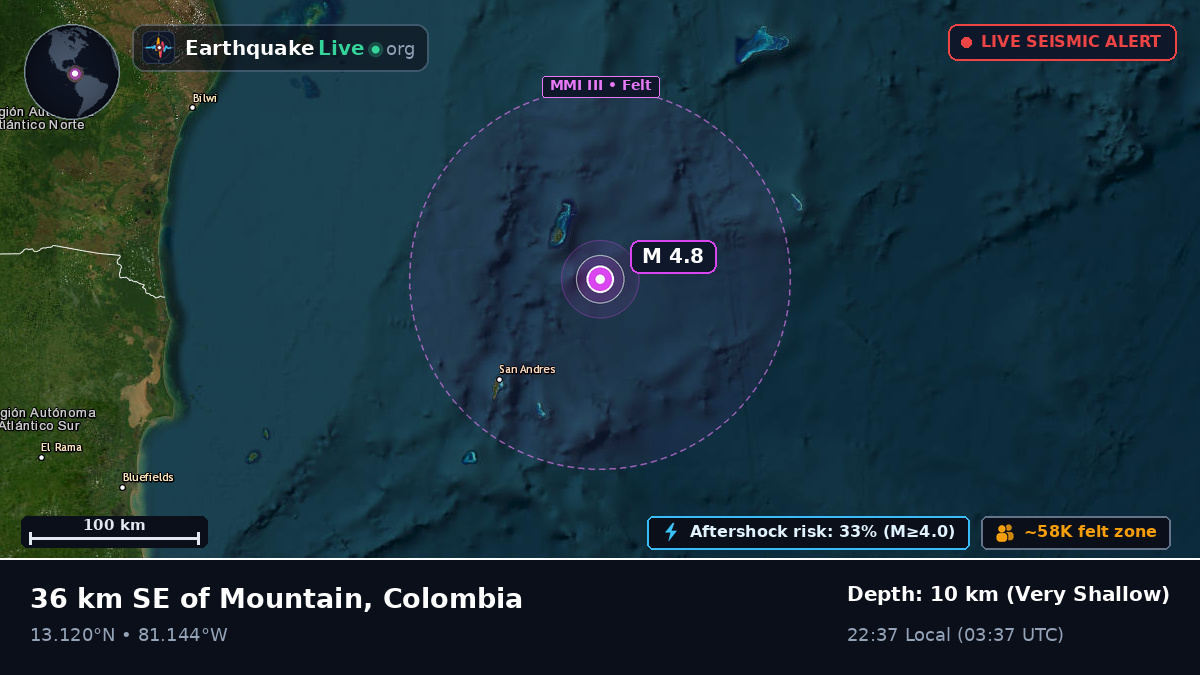 Caribbean Sea (Colombia)