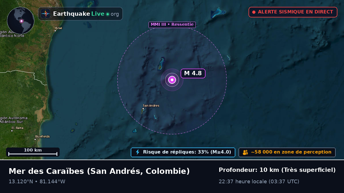 Mer des Caraïbes (Colombie)