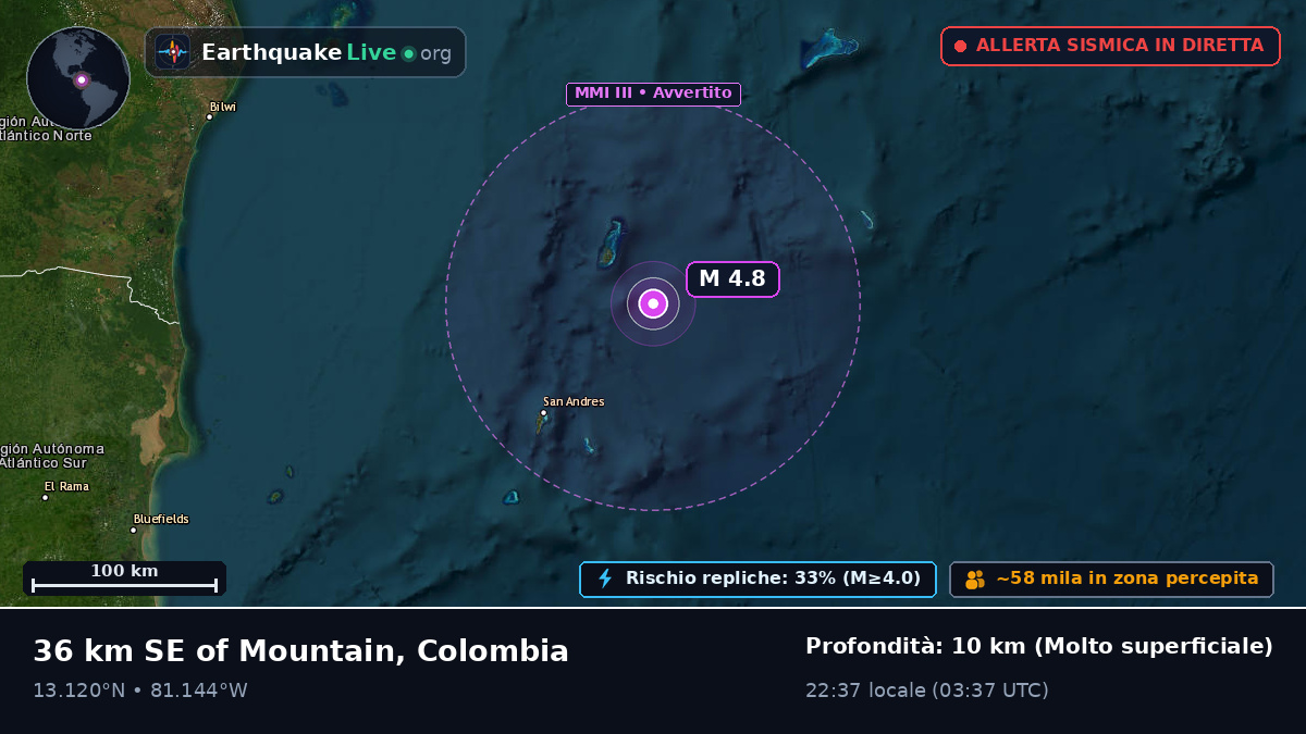 Mar dei Caraibi (Colombia)