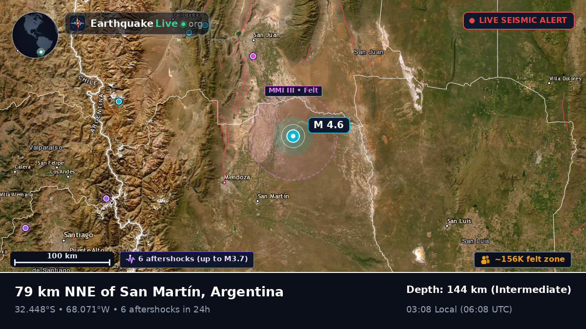 Mendoza, Argentina