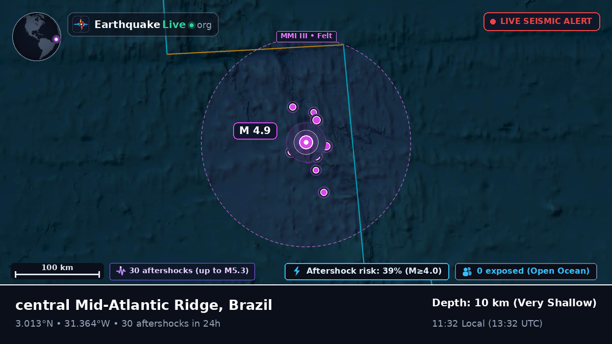 North Atlantic Ocean (Brazil)