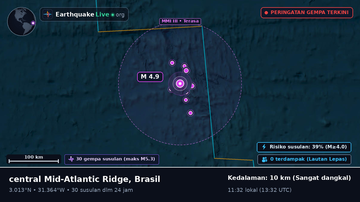 Samudra Atlantik Utara (Brasil)