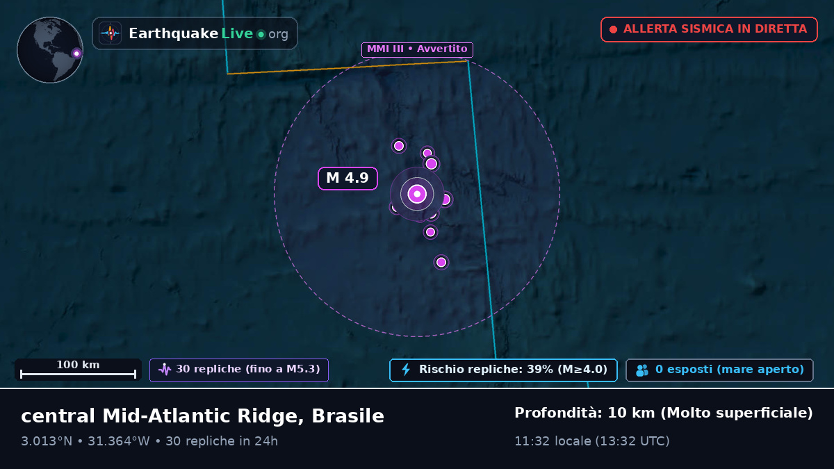 Oceano Atlantico settentrionale (Brasile)