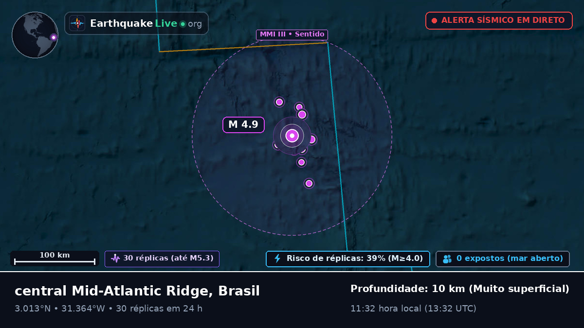 Oceano Atlântico Norte (Brasil)