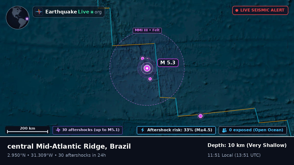 North Atlantic Ocean (Brazil)