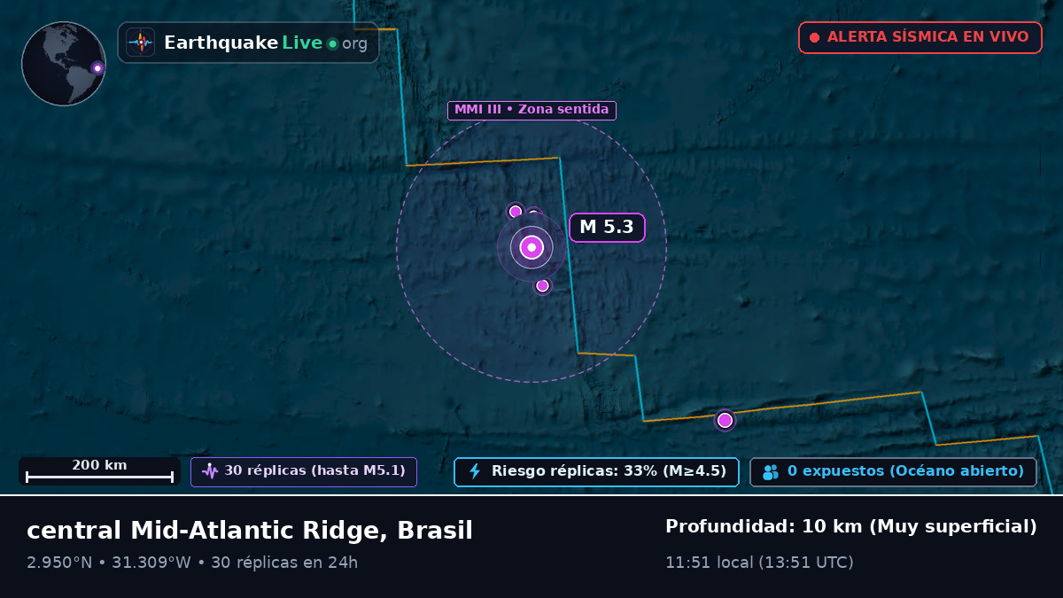 Océano Atlántico Norte (Brasil)