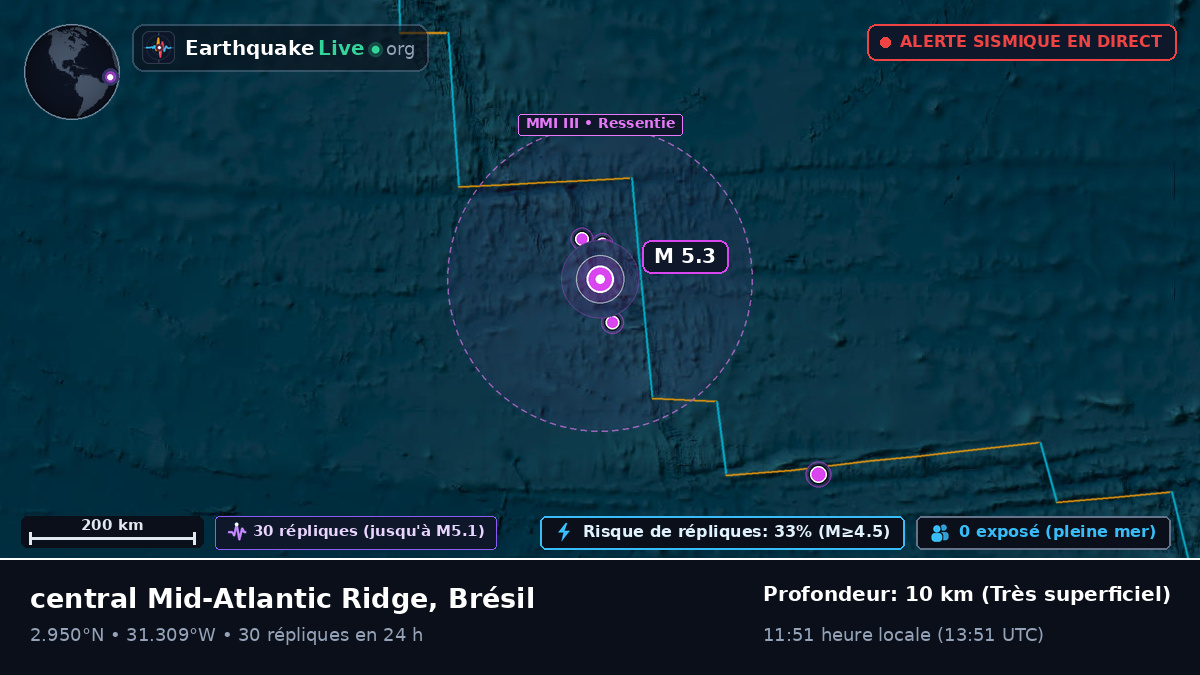 Océan Atlantique Nord (Brésil)