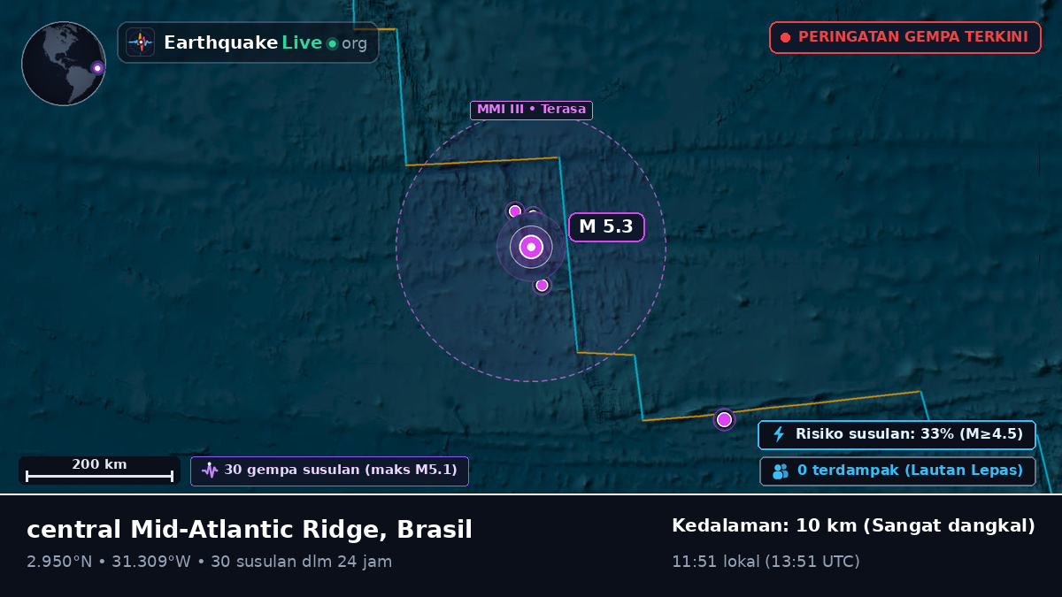 Samudra Atlantik Utara (Brasil)