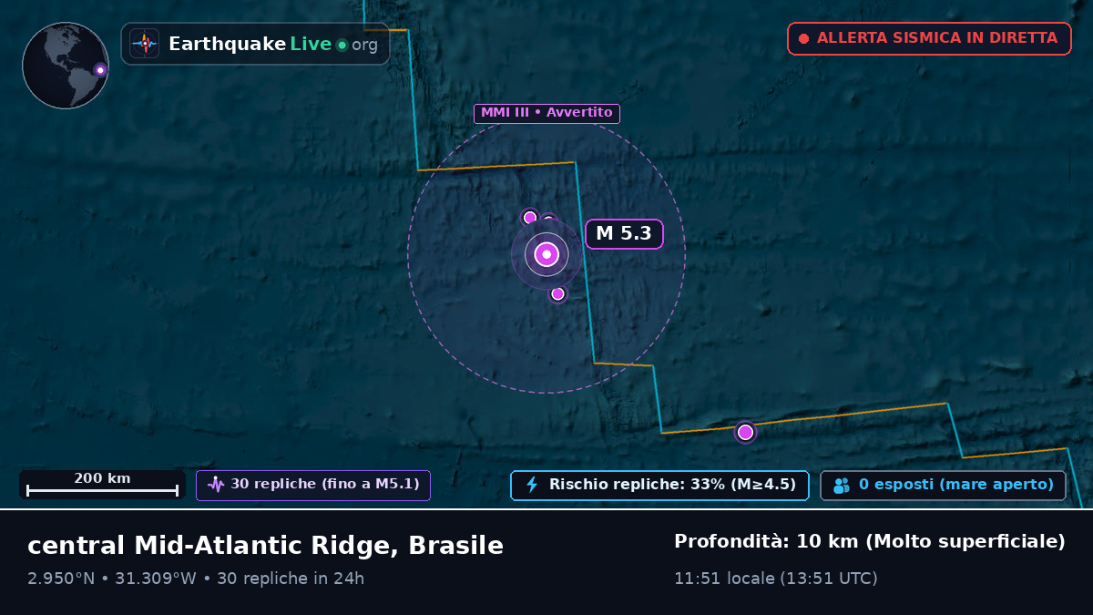 Oceano Atlantico settentrionale (Brasile)