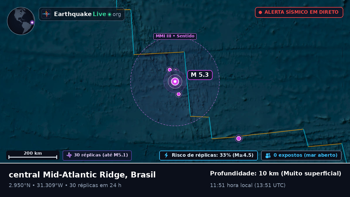 Oceano Atlântico Norte (Brasil)