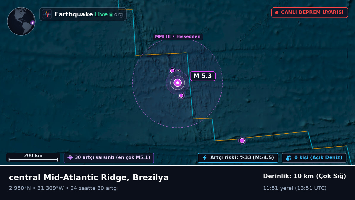 Kuzey Atlantik Okyanusu (Brezilya)