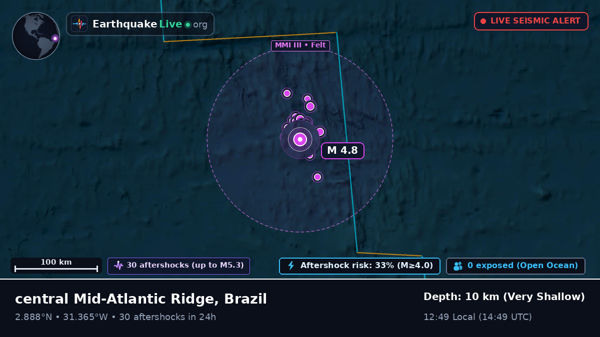 North Atlantic Ocean (Brazil)