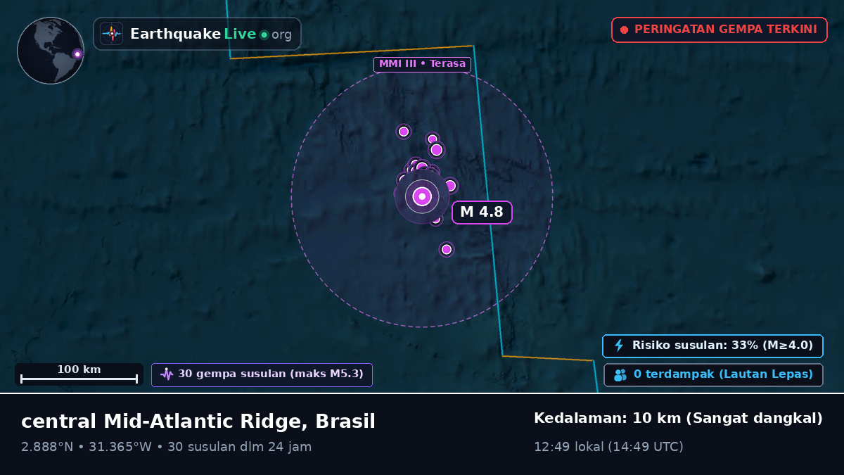 Samudra Atlantik Utara (Brasil)