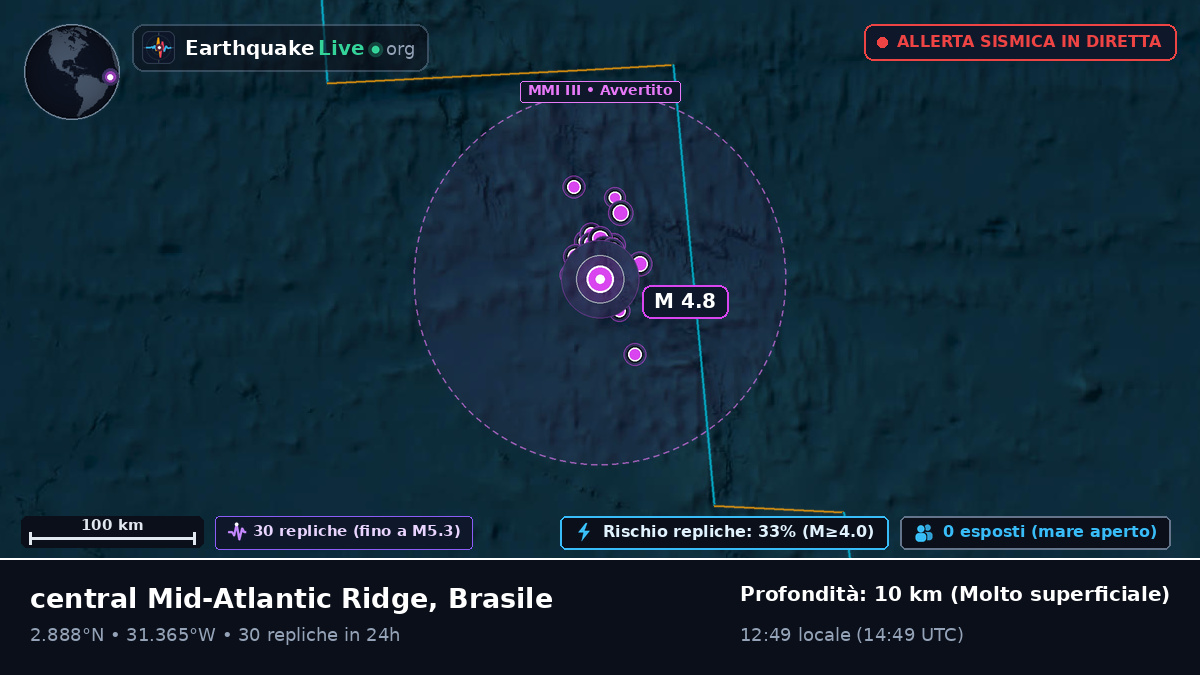 Oceano Atlantico settentrionale (Brasile)