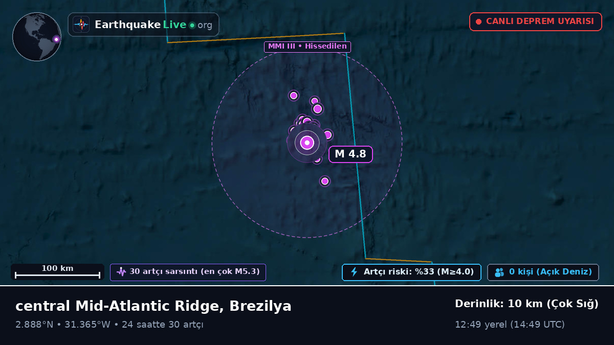 Kuzey Atlantik Okyanusu (Brezilya)