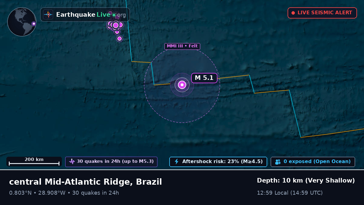 North Atlantic Ocean (Brazil)