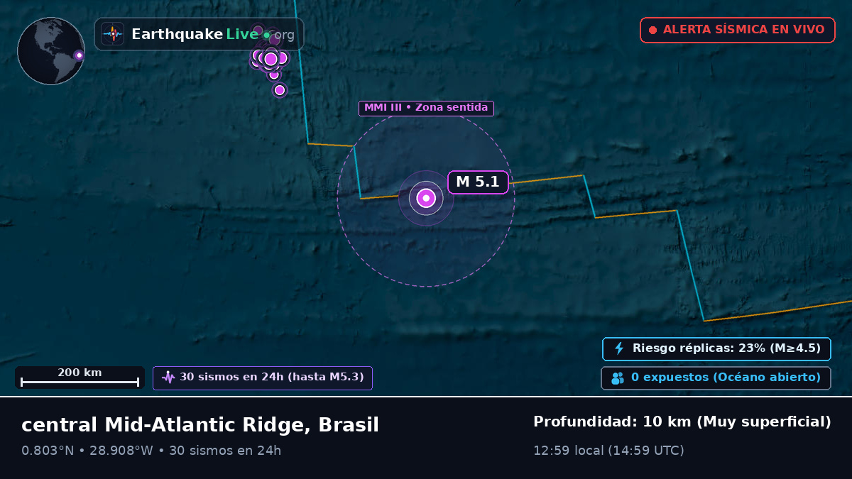 Océano Atlántico Norte (Brasil)