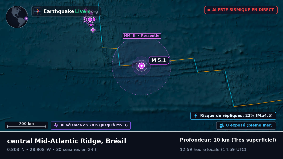 Océan Atlantique Nord (Brésil)
