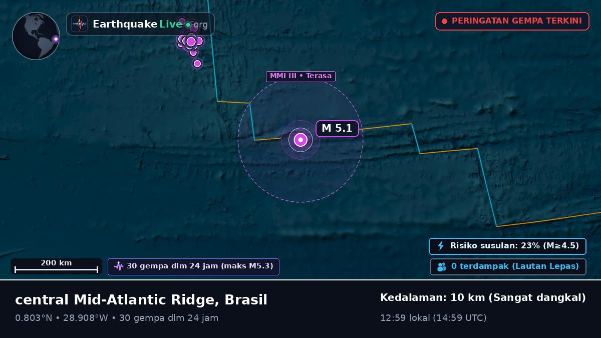 Samudra Atlantik Utara (Brasil)