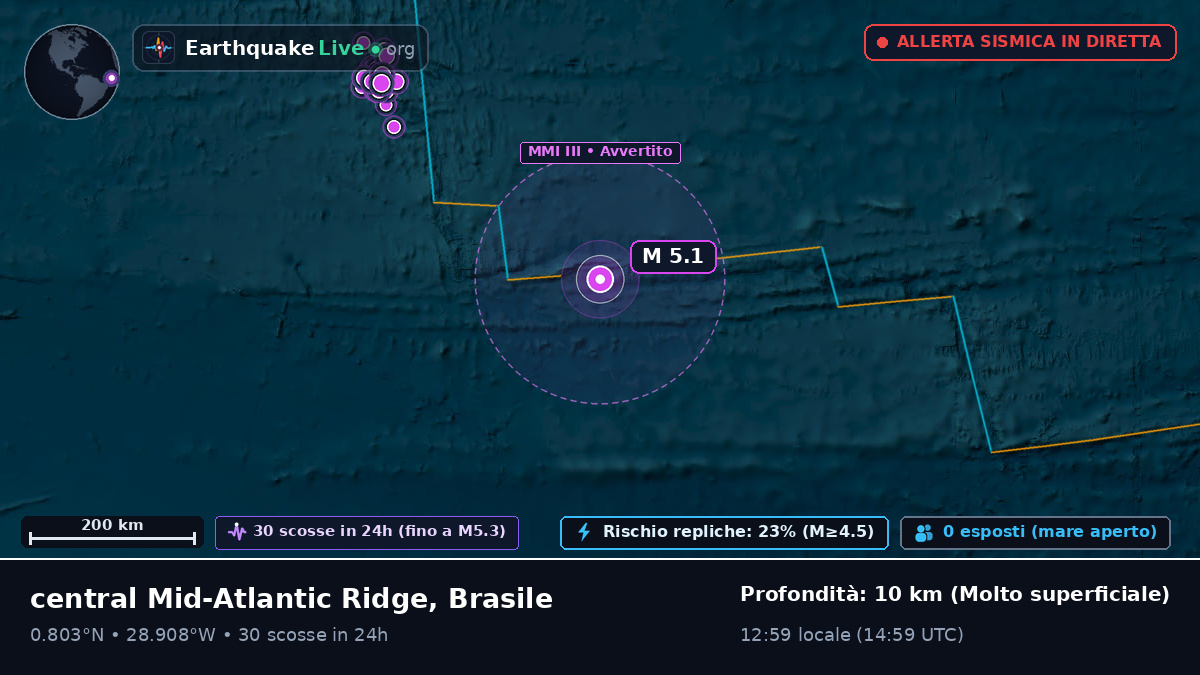 Oceano Atlantico settentrionale (Brasile)