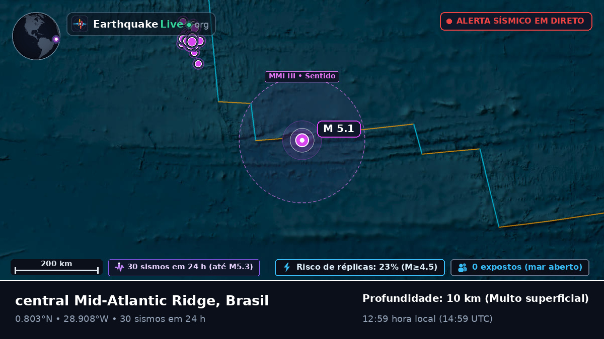 Oceano Atlântico Norte (Brasil)