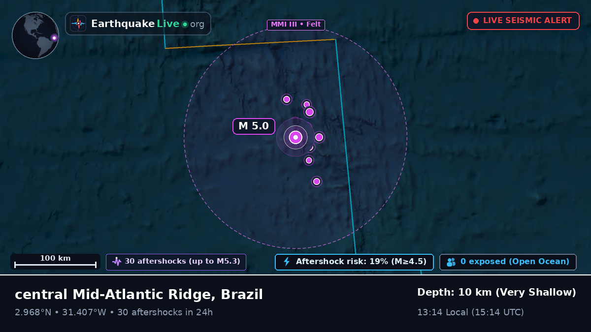 North Atlantic Ocean (Brazil)