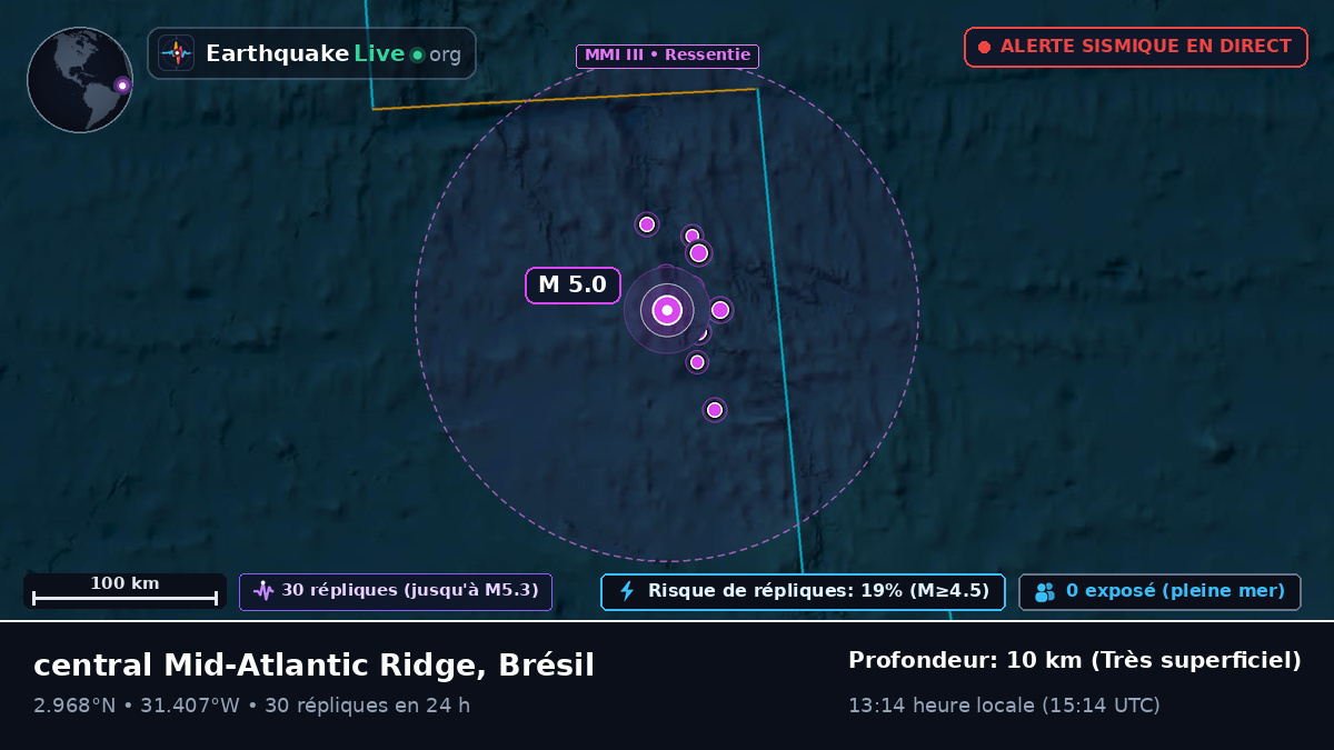 Océan Atlantique Nord (Brésil)