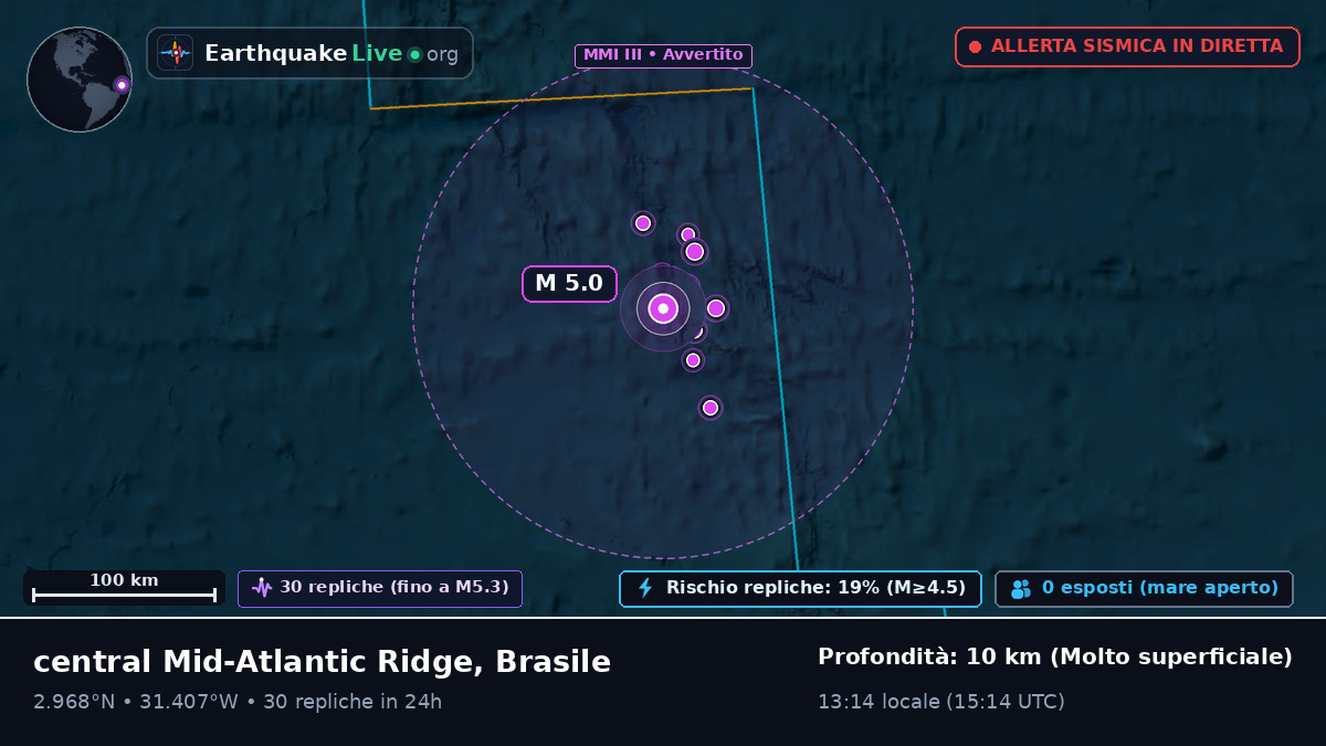 Oceano Atlantico settentrionale (Brasile)