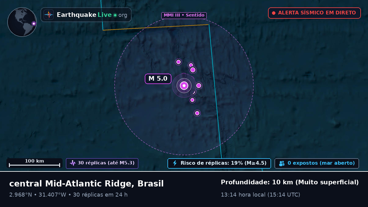 Oceano Atlântico Norte (Brasil)