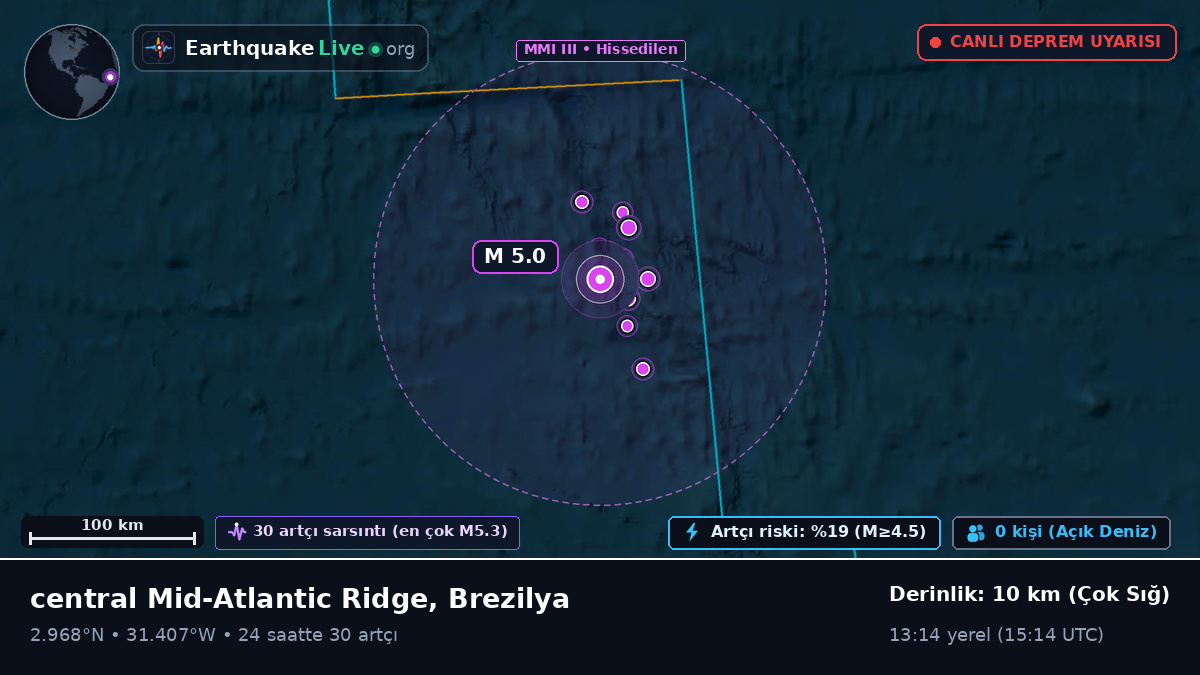 Kuzey Atlantik Okyanusu (Brezilya)