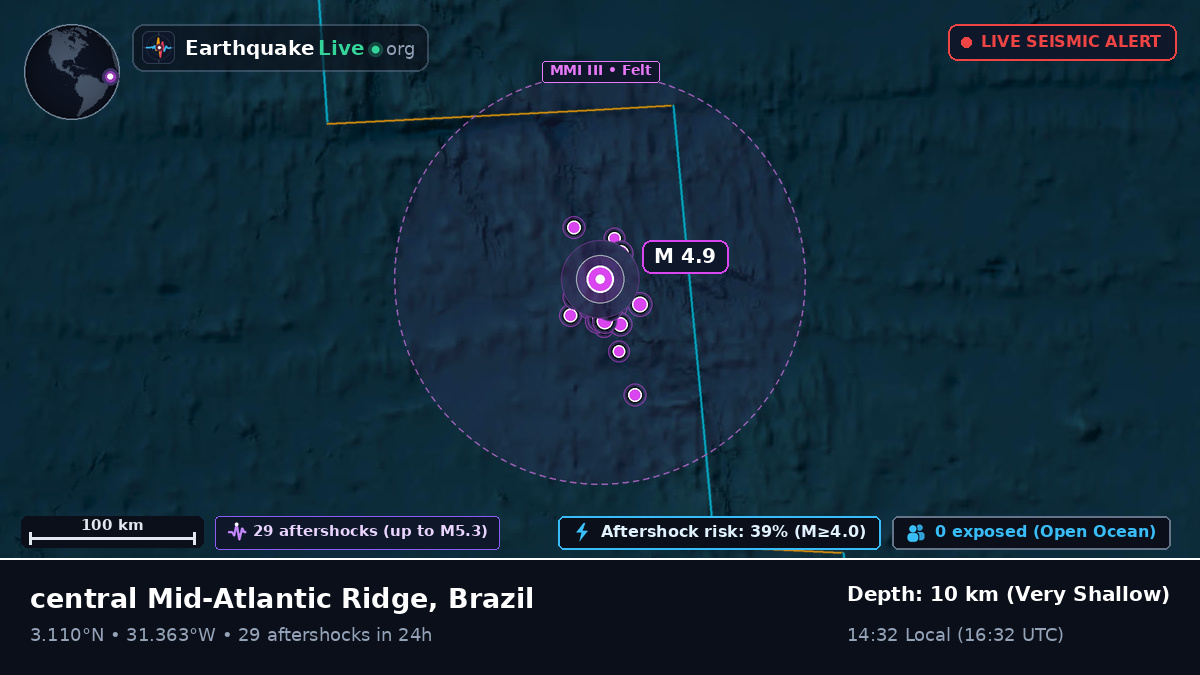 North Atlantic Ocean (Brazil)