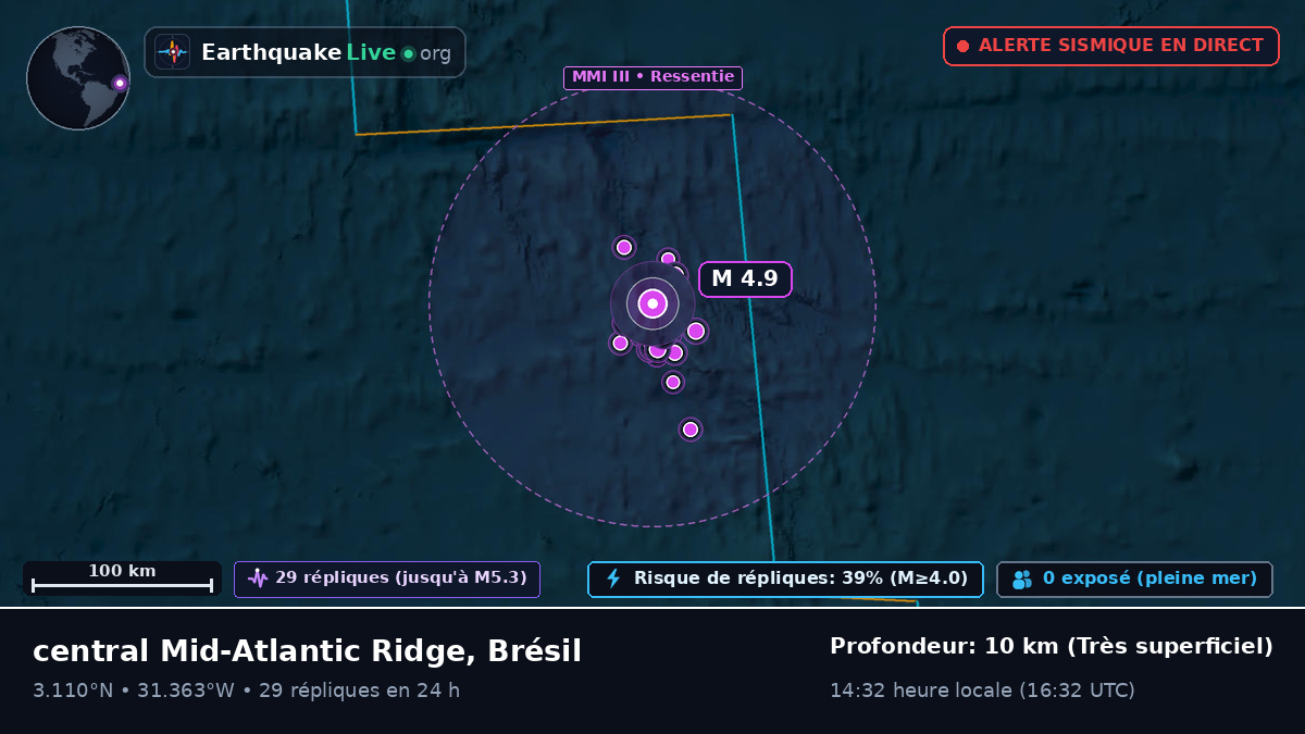 Océan Atlantique Nord (Brésil)