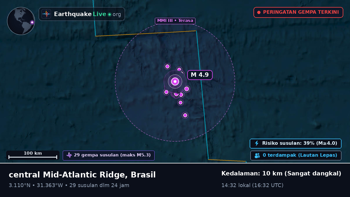 Samudra Atlantik Utara (Brasil)