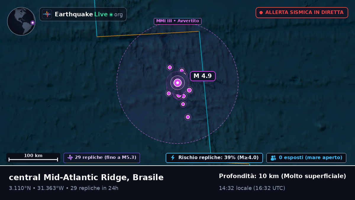 Oceano Atlantico settentrionale (Brasile)