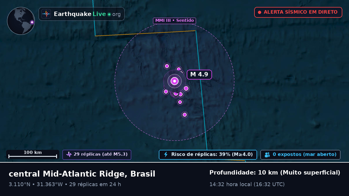 Oceano Atlântico Norte (Brasil)