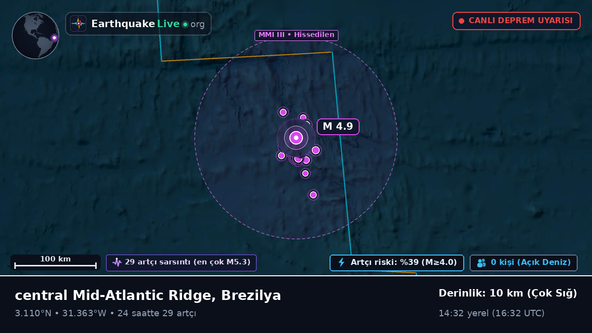 Kuzey Atlantik Okyanusu (Brezilya)