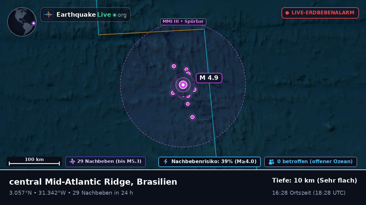 Nordatlantik (Brasilien)