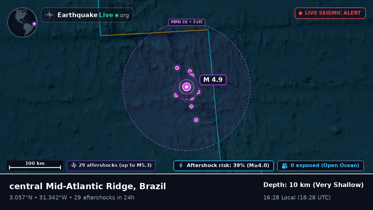North Atlantic Ocean (Brazil)