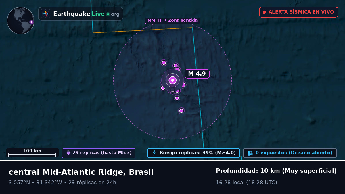 Océano Atlántico Norte (Brasil)