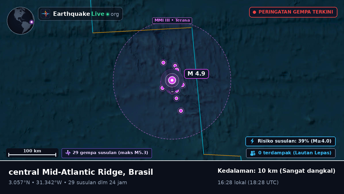 Samudra Atlantik Utara (Brasil)